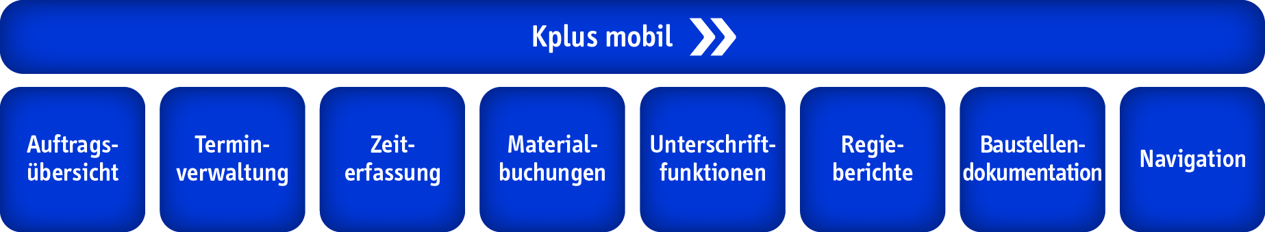 Kplus mobil Organigramm